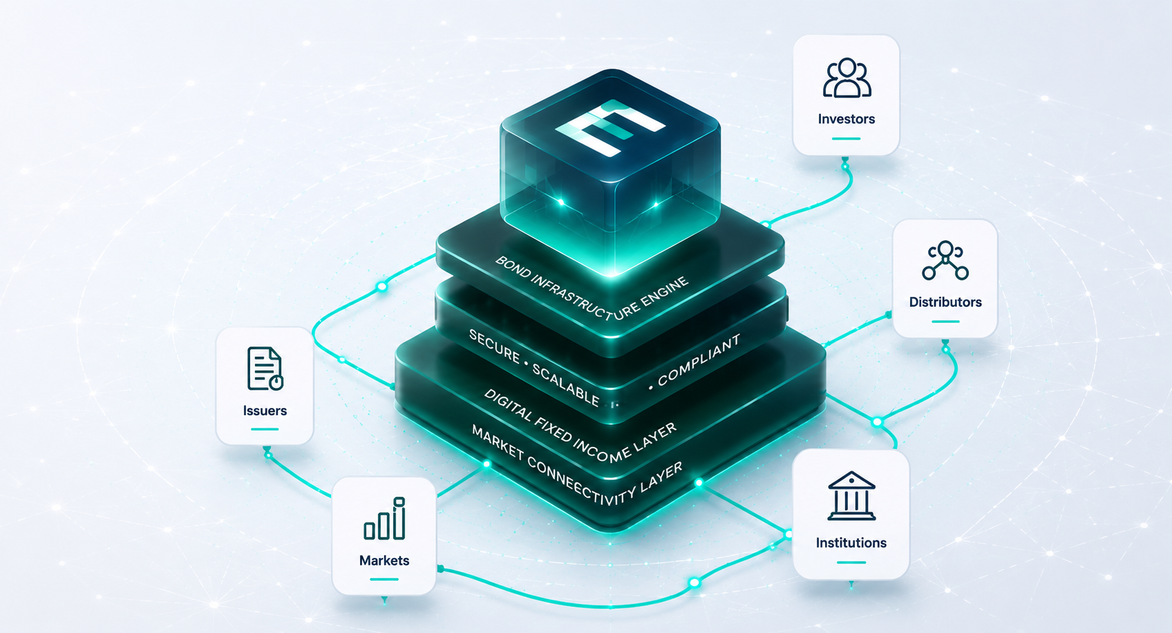 Eshiruss technology platform connecting issuers, markets, institutions, distributors, and investors